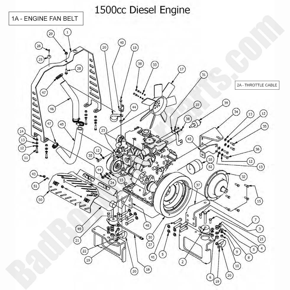 2017 Diesel - 1500cc - 1500cc Diesel Engine